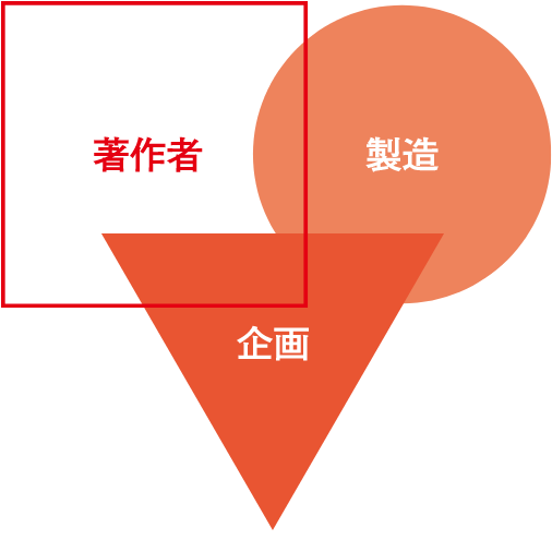 著作者 製造 企画